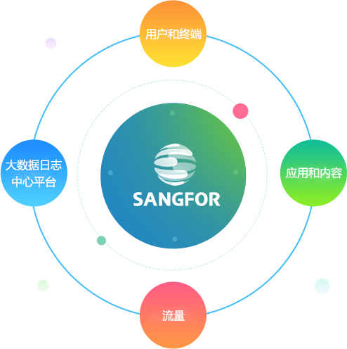 深信服上网行为管理AC， 让您的上网数据更有价值 