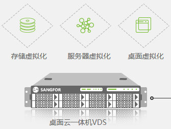 深信服aDesk桌面云方案，基于融合架构的新型桌面模式